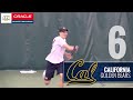 #OracleITARankings: Division I Men's Top 10 - March 7