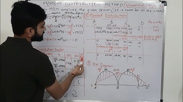Moment Distribution Method | Numerical Problem Type 3 | Analysis of Continuous Beam | Part 8