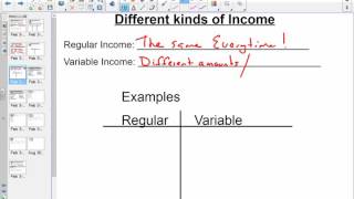 Math 20-3 Lesson 1.1: Intro to Budgetting