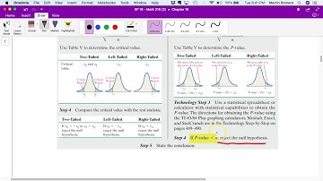 10.2 Hypothesis Testing (Proportions)