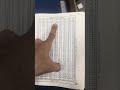 POV: HOW TO CALCULATE GYRO ERROR BY STAR ⭐️ ANTARES USING ABC METHOD BY NORIES TABLE!