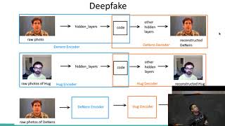 Famous M/15 What Are You Thinking: Image Generation By Deconvolution Network Net Worth