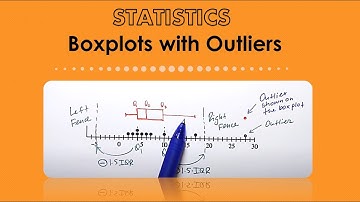 Boxplot with Outliers