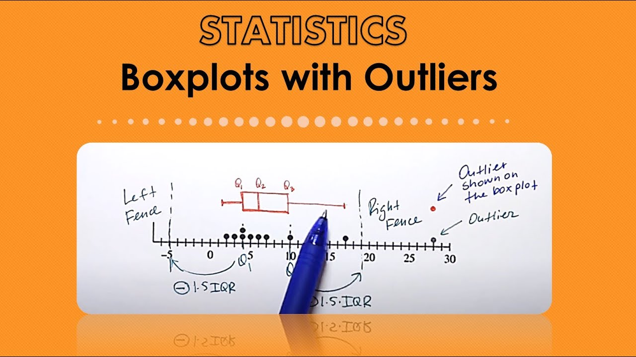Boxplot with Outliers - YouTube