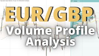 EUR/GBP: Volume Profile Analysis (8th May 2024)