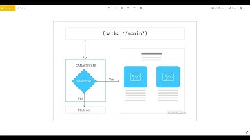 [Angular] Ep09 - Cách Bảo Mật Routing Với CanActivate