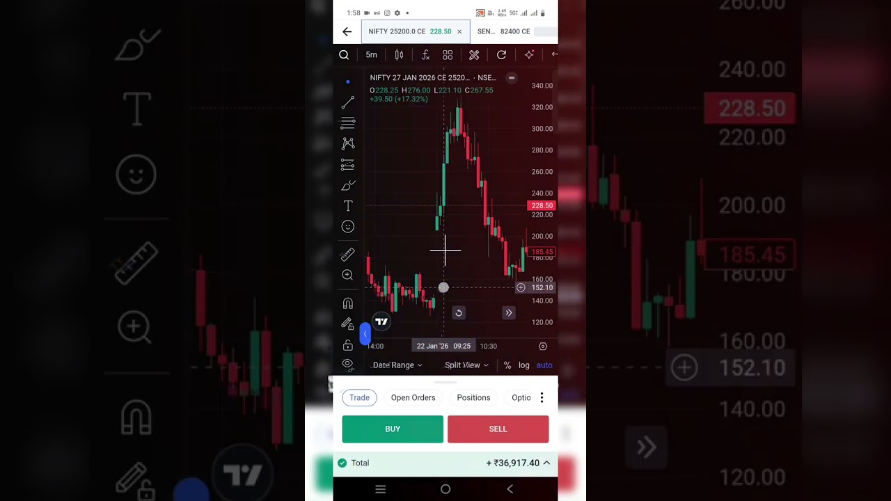 Nifty50  me profit book For account handle, just send a WhatsApp message to this number.9974941460