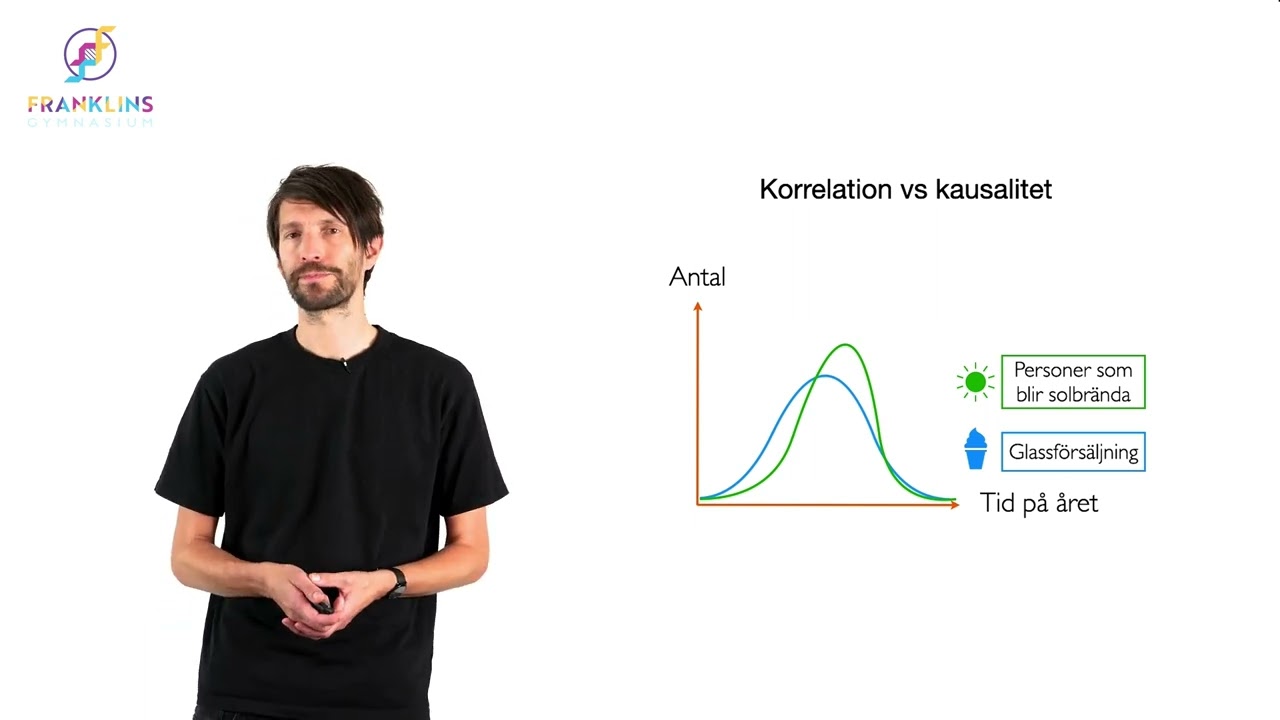 Statistik: Korrelation och kausalitet