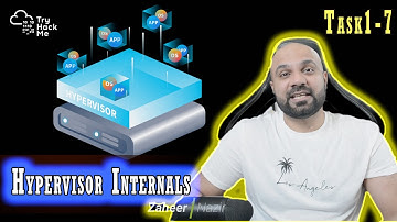Hypervisor Internals : Task 1-7 : TryHackMe
