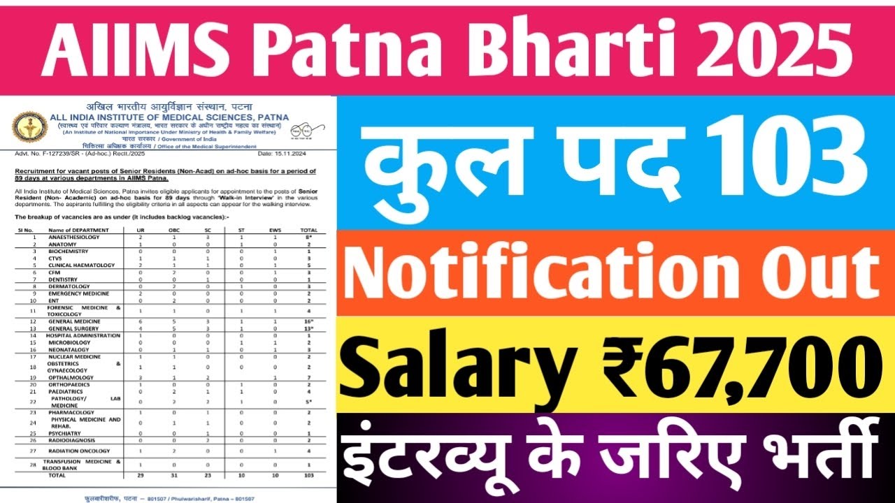 AIIMS Patna Senior Resident Recruitment 2025 | AIIMS Patan Vacancy 2025 ,