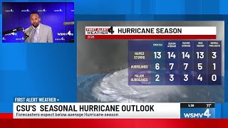 Early outlook released for Atlantic Hurricane season 2026