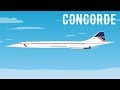 Concorde (Supersonic Passenger Jet Airliner) New York to London in just 3 hours