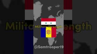 Asia VS Europe Part 2 #shorts #comparison #europe #asia #syria #andorra