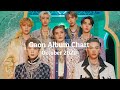 |トップ100 |ガオンアルバム月間チャート-2020年10月