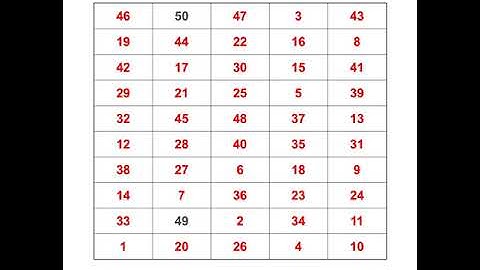 MENTAL FOCUS GRIDS - CONCENTRATION GRID (www.tryconcentrationgrid.com)