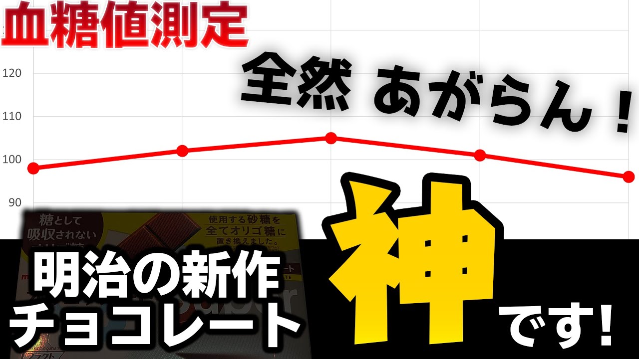 朝の血糖値は重要 衝撃すぎる 明治 の新作 チョコレート を食べて 血糖値 を測定した結果がすごすぎる オリゴスマート スーパー 糖質制限ダイエット 健康 ダイエット 人気サプリの紹介サイト