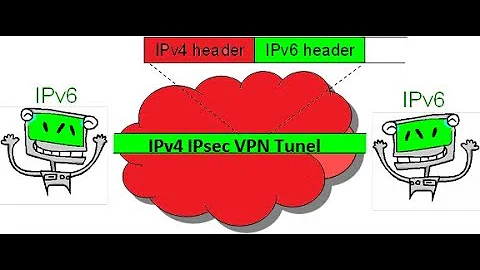 IPv6 over IPv4 IPsec VPN tunnel on Juniper Firewall