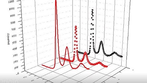 3D graph plotting in Origin