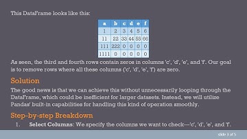 How to Remove Rows from a DataFrame with All Zero Values in Specific Columns
