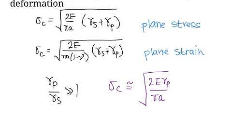 Strain energy release rate