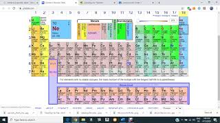 How to use an interactive periodic table