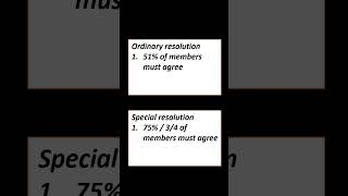 #shorts ORDINARY RESOLUTION V/S  SPECIAL RESOLUTION #company  #companylaw #companiesact2013