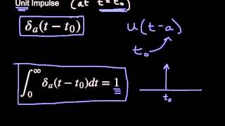 Unit Impulse & Dirac Delta Function