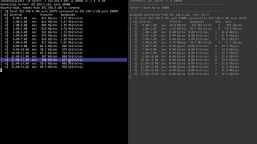 Iperf3 Throughput Using Conventional TCP