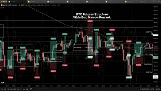 Bitcoin Falls Back Under the Weekly Trap… Now the Next Trade Needs Proof