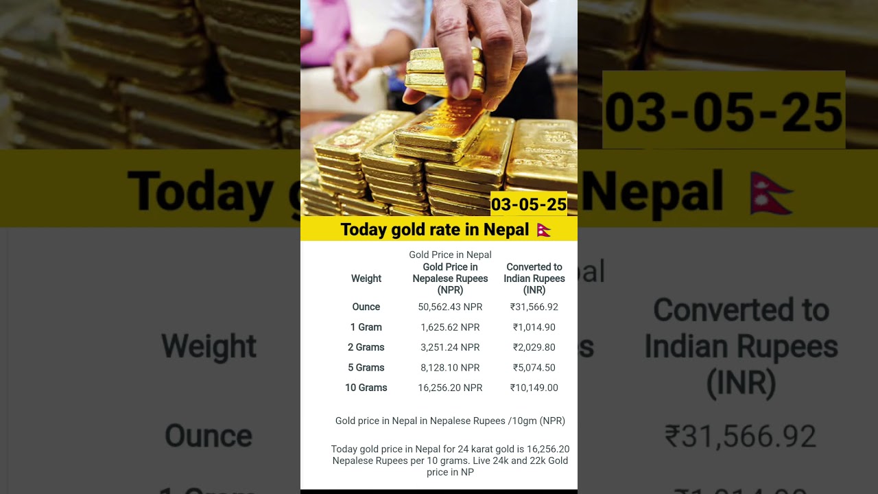 today gold rate in Nepal 🇳🇵 