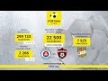 Fortuna liga v znamení rastu: Návštevnosť na štadiónoch