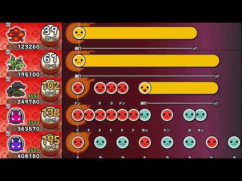 【太鼓の達人 PTB】シャアが来る【全難易度同時再生】