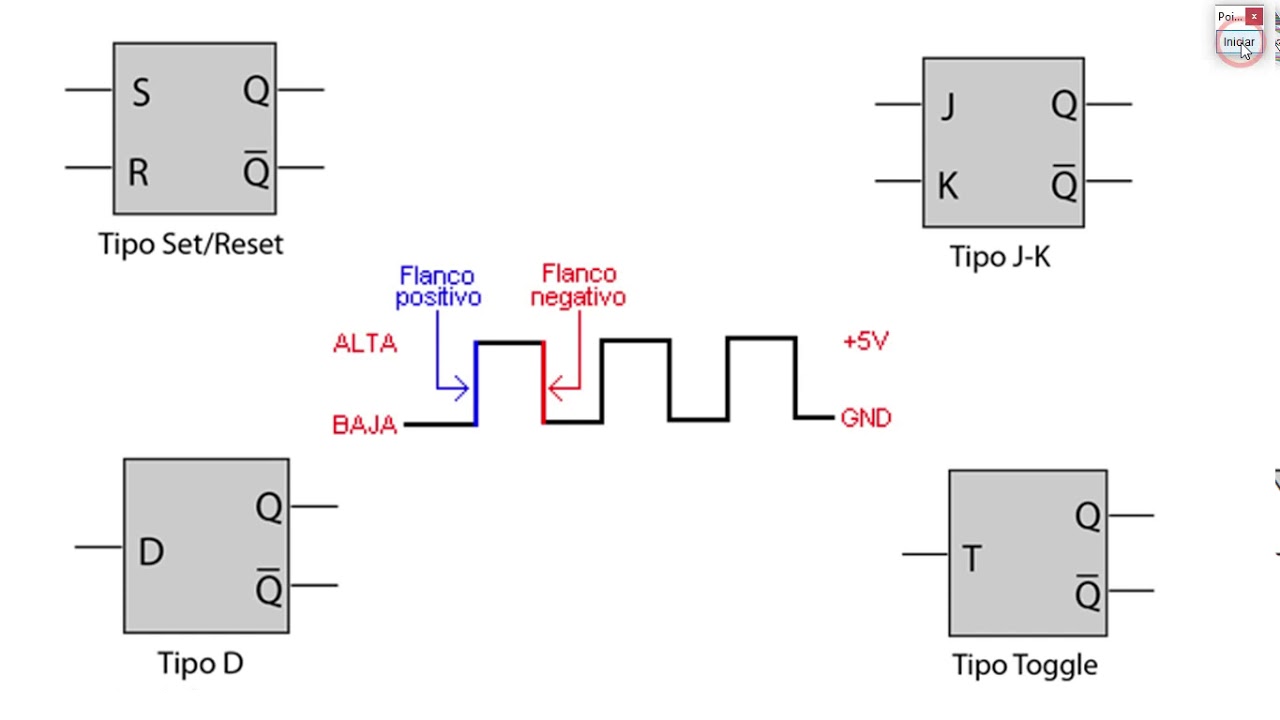 FLIP FLOP PARTE UNO YouTube