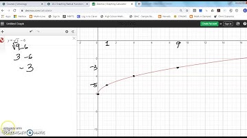 Alg10.1 Graphing Square Root Functions