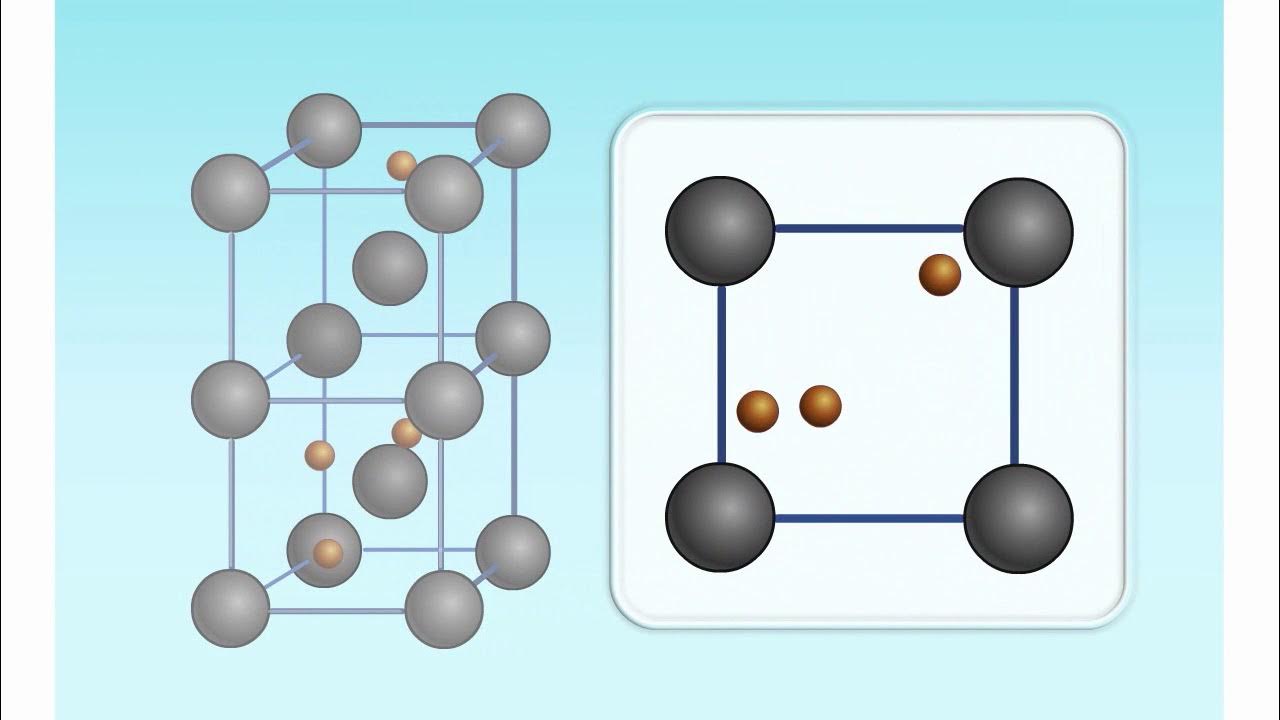 H2o2 кристаллическая решетка. H2o кристаллическая решетка. Na2o2 пероксид. Fe2 so4 кристаллическая решетка. H2o2 кристаллическая решетка.
