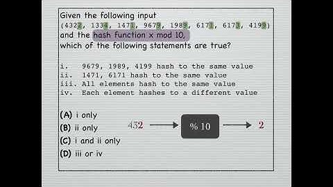 GATE 2004 | Programming and Data Structures | Hashing