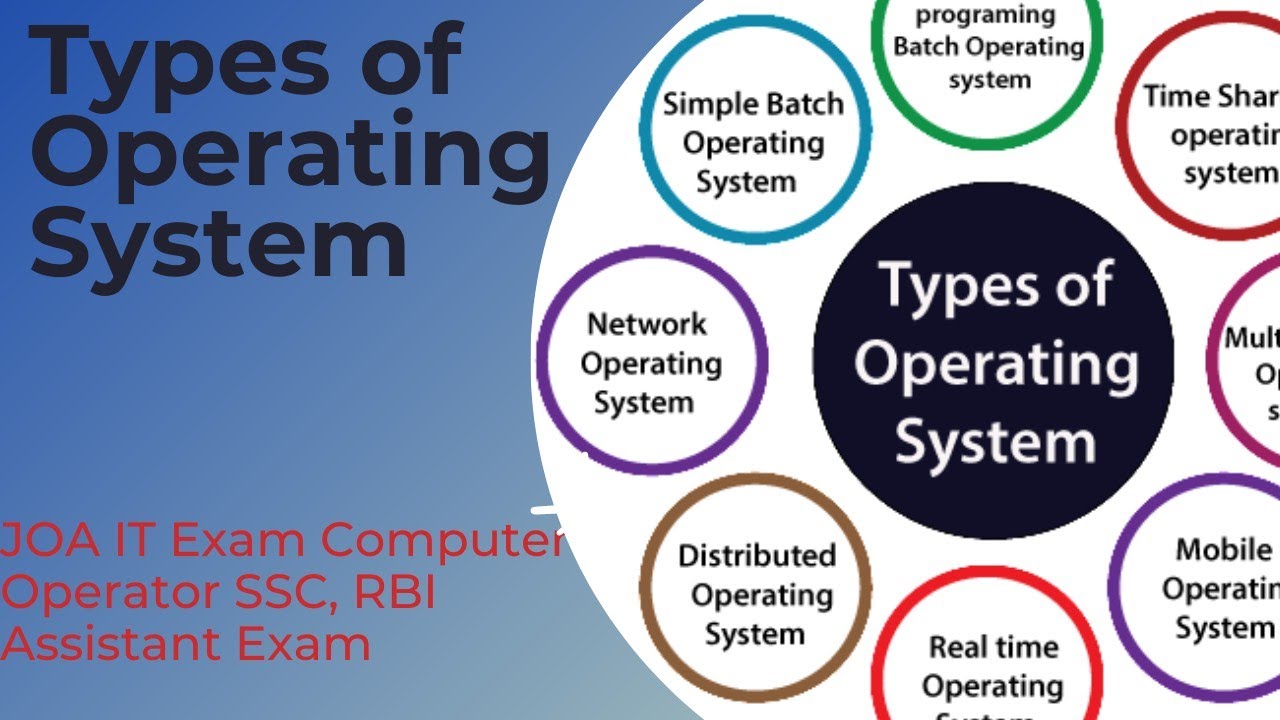 Type of Operating System for JoA IT, Computer Operator, SSC, RBI ...