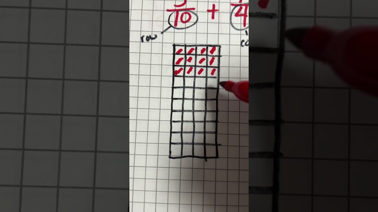 Adding Fractions Using Pictorial Model