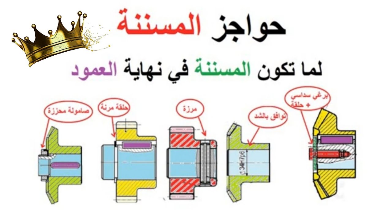 حواجز الممكنة للمسننة