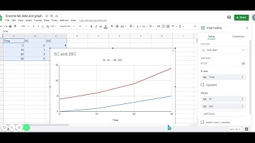 How to use Google Sheet to make line graphs