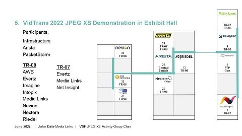 JPEG XS AG Update at VidTrans 2022