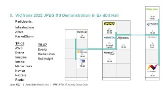 JPEG XS AG Update at VidTrans 2022 JPEG XS AG Update at VidTrans 2022
