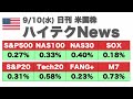 【米国株