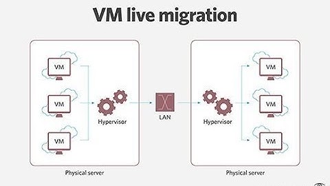 How does Hyper-V Live Migration work?