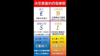 銀行的秘密 部分準備金制和我們有什麼關係？