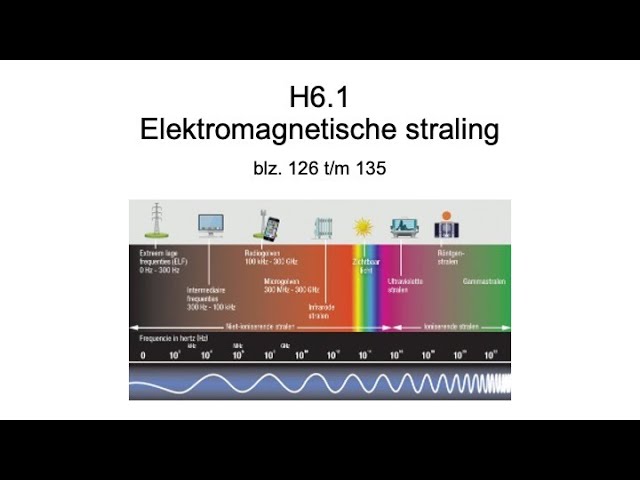 3V H6.1 Elektromagnetische straling