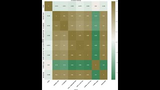 Electric Vehicle Emissions Optimized: Breakthrough in CO2 Predictions