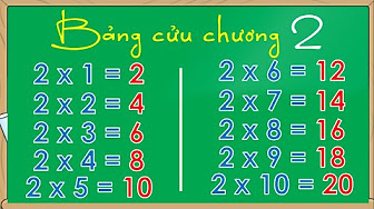 bảng cửu chương 4