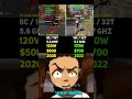 RYZEN 7 9850X3D vs RYZEN 9 7950X | Test in 6 Games