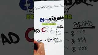 Facebook Leads Denying They Filled Out Your Form? Here's What's Actually Happening